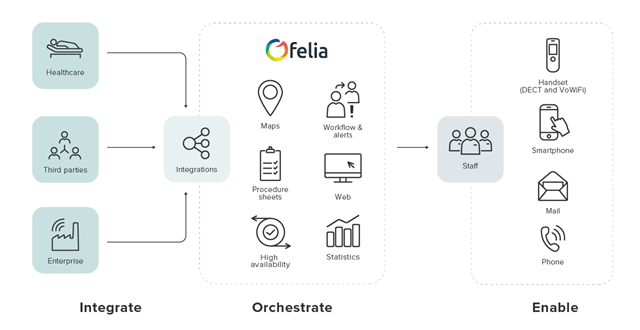 odelia-ascom
