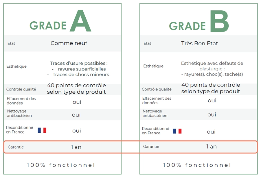 tableau qualité reconditionnement