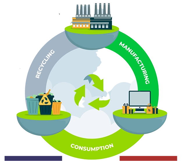 economie circulaire