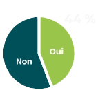 engagement rse secteur prive